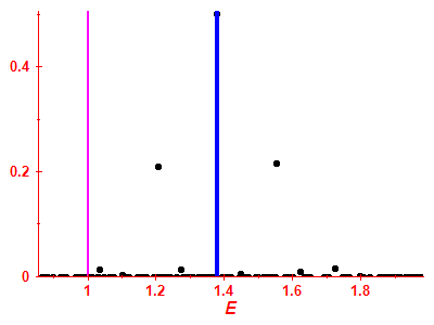 Strength function